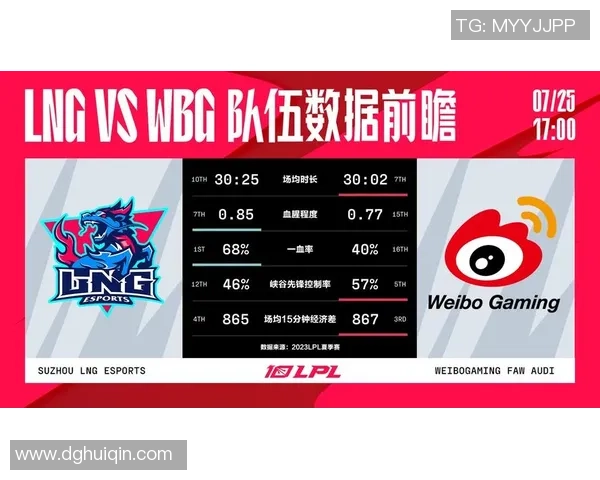 全球挑战赛最新积分榜揭晓LNG战队以88分稳居第一位 全球挑战赛最新积分榜揭晓LNG战队以88分稳居第一位